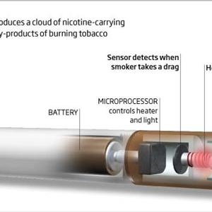 How Does An Electronic Cigarette Work - Use Electronic Vaporizers To Get Rid Of Smoking