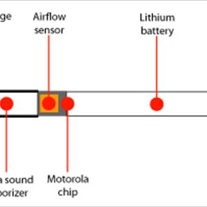 Review Electronic Cigarette - Best Quality Electronic Cigarettes For Healthy Life And Happy Smoking